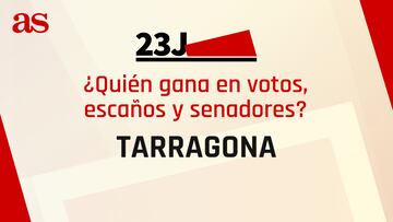 Resultados Tarragona 23J: ¿quién gana las elecciones generales y cuántos escaños se reparten?