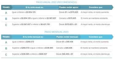 Bono Trabajo Mujer: ¿Cuándo se paga el beneficio en septiembre y cómo reclamar si no lo recibo?