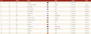El australiano Toby Price gana el Dakar con una mano