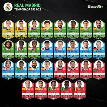 Ancelotti tendrá a casi todos sus jugadores el 2 de agosto