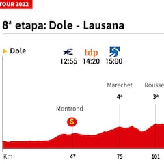 Tour de Francia 2022 hoy, etapa 8: perfil y recorrido