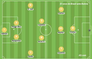 Neymar y Coutinho tendrán más libertad en la nueva Brasil de Tite