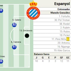 Alineación posible del Espanyol contra el Villarreal en la Liga EA Sports