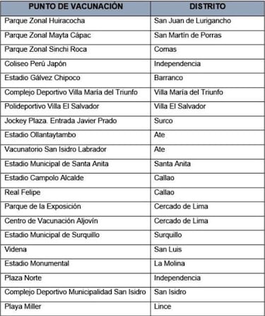 Tercer vacunaton: fechas, horarios y quiénes serán los primeros en recibir la vacuna