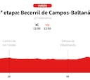 Vuelta a España Femenina 2025 hoy, etapa 6: perfil y recorrido