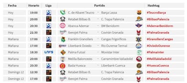 Dos partidos de LEB Oro en el programa del domingo en LaLigaSports Tv