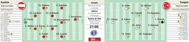 Gler mide la ambicin de Austria