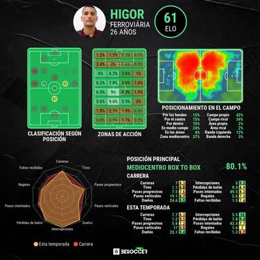 Así son Corozo, Meritao y Rogério, refuerzos de Pumas