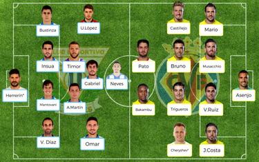 Posibles onces de la 14? jornada de LaLiga Santander