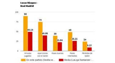 Lucas, el 'provocador' de Zidane
