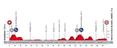 Consulte aqu¨ª el mapa y todas las etapas de la Vuelta 2018