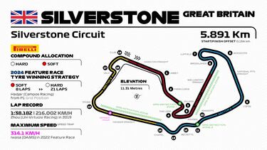 Así quedó Sebastián Montoya en la clasificación del  GP de Fórmula 2 de Gran Bretaña: en esta posición saldrá en la carrera