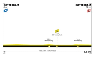 Etapa 3 del Tour de Francia femenino 2024.