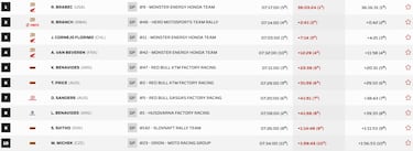 Etapa 8 del Rally Dakar: clasificación, resultados y posiciones hoy