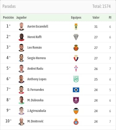 Lo que sufren Agirrezabala y Aarón es un asedio  