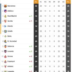 Así está la clasificación de Primera y así estaría sin el VAR