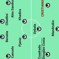 Así encajaría Cristiano en el 11 de la Juve para esta temporada