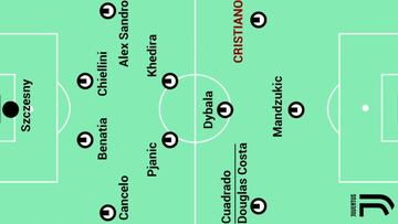 As¨ª encajar¨ªan Cristiano y Cuadrado en el 11 de la Juve