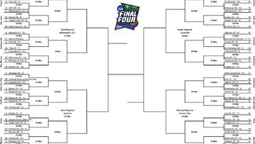 NCAA 2019: así queda el Bracket para el March Madness