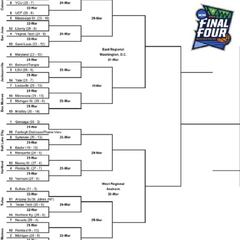 NCAA 2019: así queda el Bracket para el March Madness