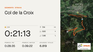 Datos y perfil de la subida al Col de la Croix, que se subirá en la novena etapa del Tour de Francia.