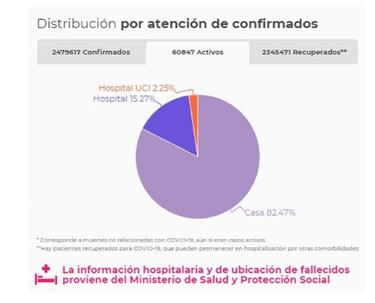Mapa de casos y muertes por coronavirus por departamentos en Colombia: hoy, 8 de abril