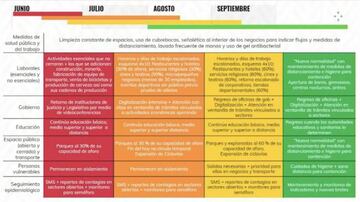 Semáforo epidemiológico por Covid-19: ¿de qué depende la reapertura y el regreso de actividades?