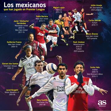Champions o la mejor liga del mundo: el dilema de Giménez