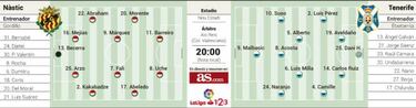 El Nàstic se toma hoy el pulso ante el Tenerife de Naranjo