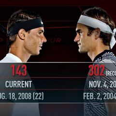 Nadal inicia la defensa del número uno contra Lajovic