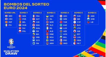 El sorteo de la fase de clasificación para la Eurocopa 2024 en imágenes