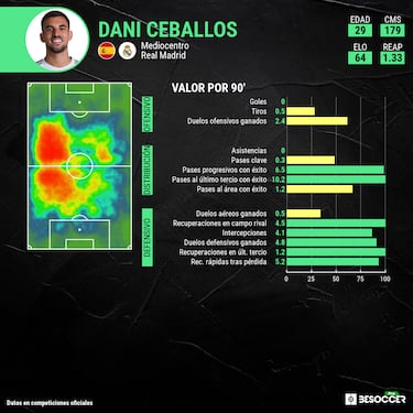 El bucle de Ceballos llega a su fin