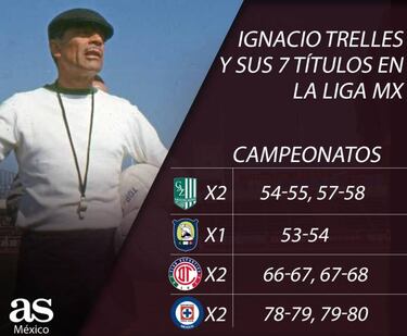 Ricardo Ferretti iguala a 'Nacho' Trelles como el más ganador