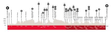 Choque de trenes en Flecha Brabanzona: UAE vs Alpecin