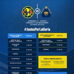 América confirmó los precios de los boletos para el Clásico