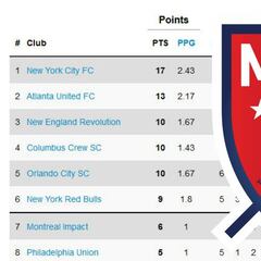 Así quedó la clasificación de la MLS tras la semana 7