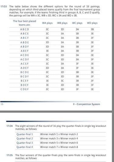 Understanding the last 16 at Euro 2016