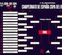 Sevilla-Villarreal, cruce estrella de la Copa del Rey juvenil