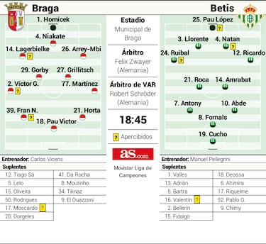 La hora de otro Betis