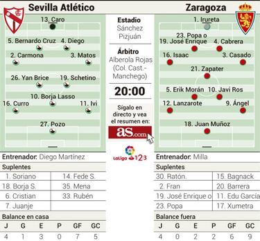 El Zaragoza busca esta tarde su primer triunfo fuera de casa