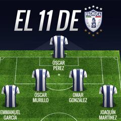 Las 7 cosas que debes saber de Pachuca rumbo al Clausura 2018