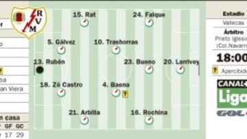 Rayo Vallecano-Almería: un puesto de descenso en juego
