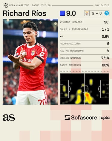 De la Liga MX a MVP en Champions League