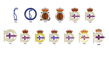 La evolución de los escudos de los equipos de Primera División