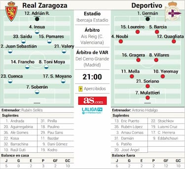 Al Zaragoza sólo le vale la victoria frente al Deportivo