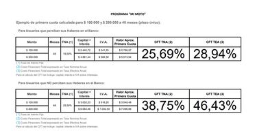 Nuevo Plan Mi Moto Nación: precios, modelos, cuotas y cómo comprar motos de hasta $ 300.000