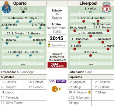 Brahimi es el arma del Oporto ante la dupla Salah-Firmino
