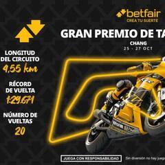 Apuestas MotoGP para el Gran Premio de Tailandia 2024: ¿es Jorge Martín favorito al triunfo?