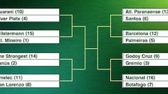 Así serán los octavos de final de la Copa Libertadores