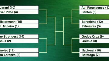 Sorteo de octavos de final de la Copa Libertadores 2017.